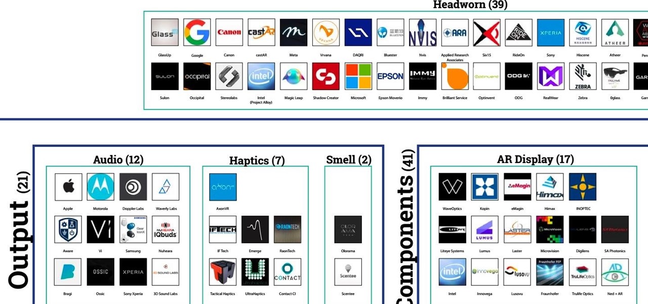 This One Chart Lays Out All the AR Companies You NEED to Know About