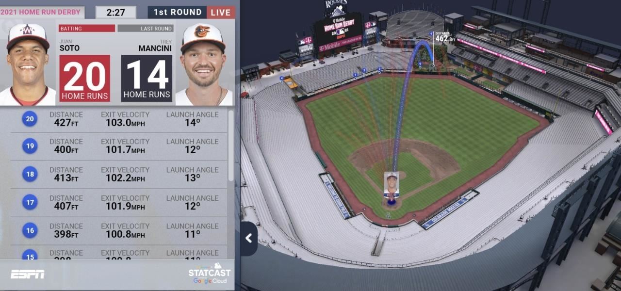 MLB Now Lets Fans Experience Home Run Derby in Augmented Reality via New App