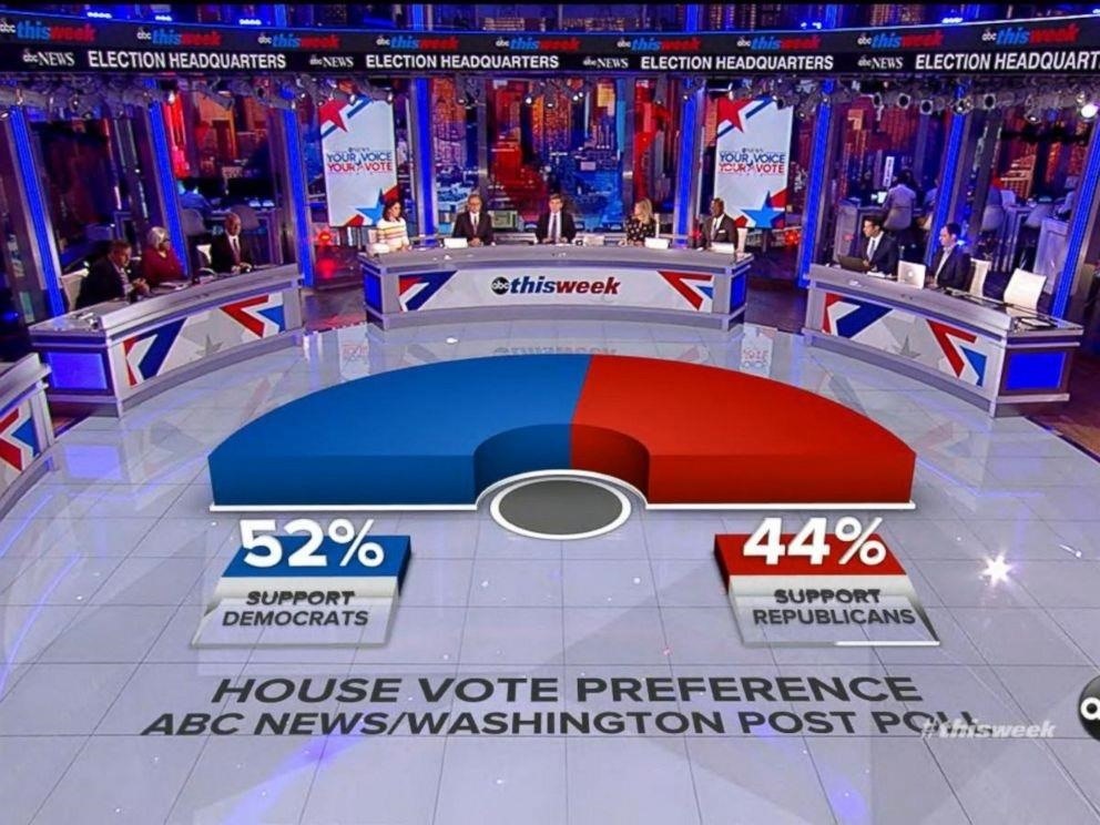 ABC News Elects to Add AR to Midterm Election Coverage