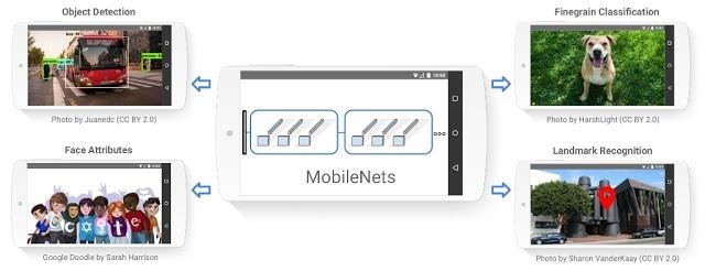 Google's MobileNets Bring New Visual Recognition Models to Smartphones