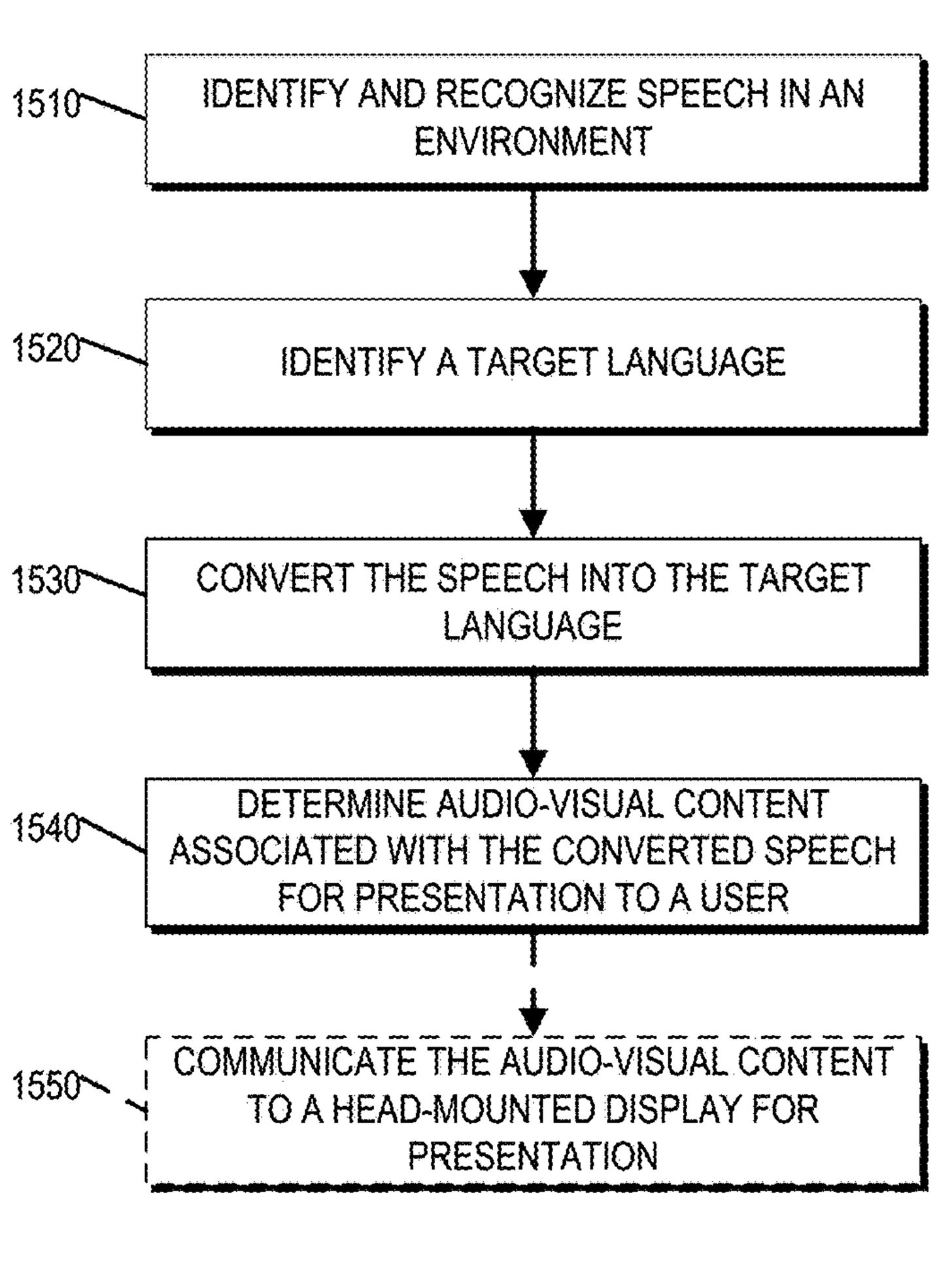 Magic Leap Patent Reveals Plans for Sign Language & Text Translation App
